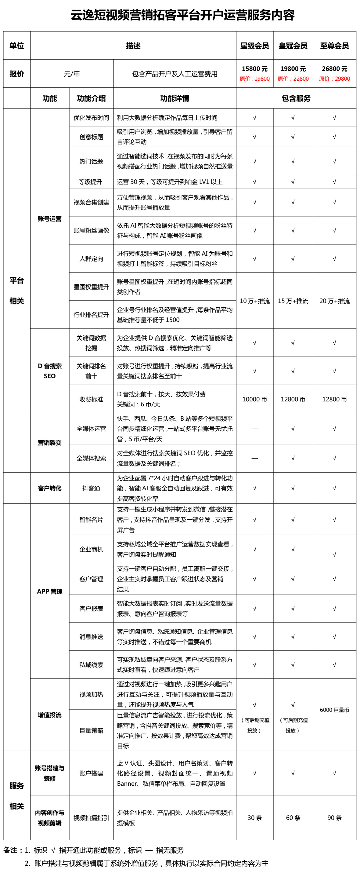 互聯(lián)網(wǎng)短視頻營銷時代，短視頻關(guān)鍵詞排名可以幫助企業(yè)進行企業(yè)號和全媒體矩陣運營，綜合提升企業(yè)的品牌宣傳和關(guān)鍵詞排名，獲取高價值視頻時代的流量價值。