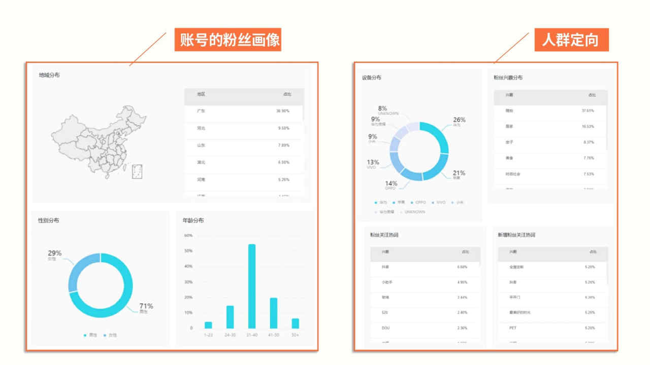 抖音短視頻關(guān)鍵詞排名按效果計費