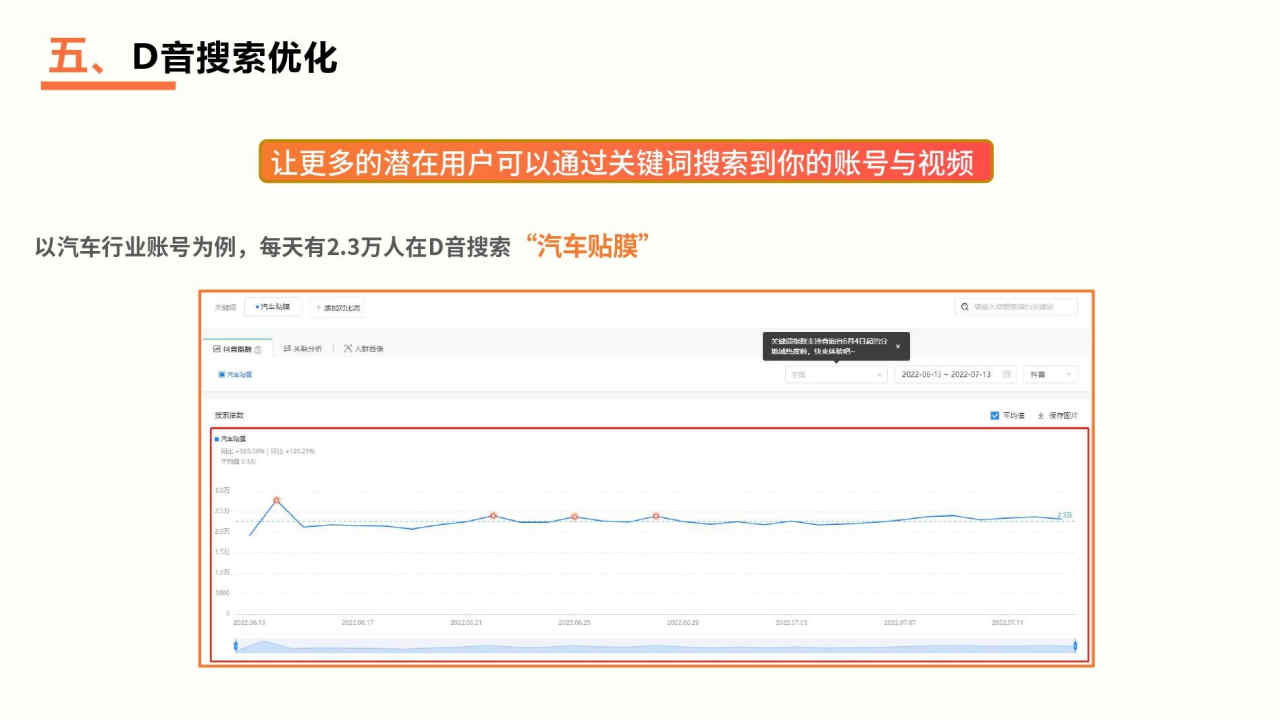 抖音短視頻關(guān)鍵詞排名按效果計費