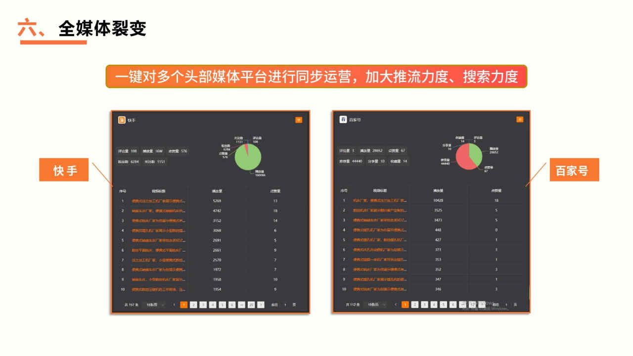 抖音短視頻關(guān)鍵詞排名按效果計費